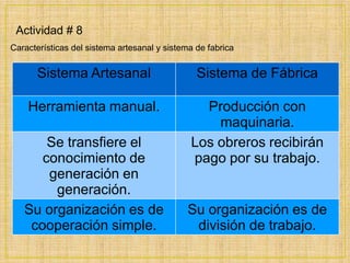 Actividad # 8Características del sistema artesanal y sistema de fabrica