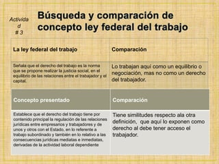 Búsqueda y comparación de concepto ley federal del trabajoActividad # 3
