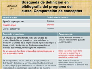 Búsqueda de definición en bibliografía del programa del curso. Comparación de conceptosActividad # 4