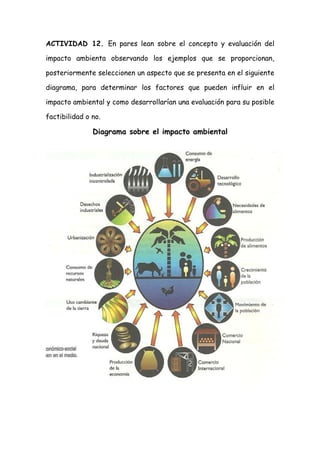 ACTIVIDAD 12. En pares lean sobre el concepto y evaluación del

impacto ambienta observando los ejemplos que se proporcionan,

posteriormente seleccionen un aspecto que se presenta en el siguiente

diagrama, para determinar los factores que pueden influir en el

impacto ambiental y como desarrollarían una evaluación para su posible

factibilidad o no.

               Diagrama sobre el impacto ambiental
 