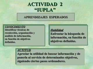 ACTIVIDAD  2 “IUPLA” APRENDIZAJES  ESPERADOS CONOCIMIENTO Identificar técnicas de  recolección, organización y análisis de información, en función de objetivos definidos. Habilidad Enfrentar la búsqueda de  información, en función de  objetivos definidos. ACTITUD Apreciar la utilidad de buscar información y de  ponerla al servicio de determinados objetivos,  siguiendo ciertos pasos ordenadores. 