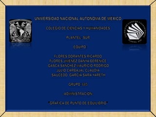 UNIVERSIDAD NACIONAL AUTÓNOMA DE MÉXICO  COLEGIO DE CIENCIAS Y HUMANIDADES  PLANTEL: SUR      EQUIPO:  FLORES DORANTES RICARDO FLORES JIMÉNEZ DANYA BERENICE GASCA SÁNCHEZ MAURICIO RODRIGO JULIO CARBAJAL CLAUDIA SAUCEDO  GARCÍA SARA YARETH GRUPO: 605 -ADMINISTRACIÓN- “GRÁFICA DE PUNTO DE EQUILIBRIO” 