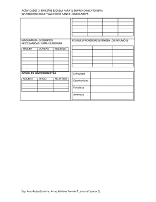 ACTIVIDADES 2 BIMESTRE ESCUELA PARA EL EMPRENDIMIENTO BBVA
INSTITUCIÓN EDUCATIVA LICEODE SANTA LIBRADA NEIVA
Esp. AuraRuby GutiérrezArias,AdrianaPoloniaT.,saturiaEscobarQ.
MAQUIMARIA O EQUIPOS
NECESARIOAS PARA ELABORAR
MAQUINA CANTIDAD REQUERIDA
POSIBLESPROBEDORES(VENDEN LOS INSUMOS)
POSIBLES INVERSIONISTAS
NOMBRE OFICIO TELEFONO
Dificultad
Oportunidad
Fortaleza
amenaza
 