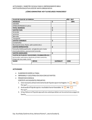 ACTIVIDADES 2 BIMESTRE ESCUELA PARA EL EMPRENDIMIENTO BBVA
INSTITUCIÓN EDUCATIVA LICEODE SANTA LIBRADA NEIVA
Esp. AuraRuby GutiérrezArias,AdrianaPoloniaT.,saturiaEscobarQ.
¿CÓMO ADMINISTRAR HOY TUS RECURSOS FINANCIEROS?
FLUJO DE CAJA DE LA FAMILIA:________________________________________AÑO 2017
INGRESOS $ 100%
SUELDOS
OTRASENTRADAS(Cuáles)
TOTAL INGRESOS $
GASTOS FIJOS $
Arriendo
servicios
Mercado
Transporte
GASTOS VARIABLES $
Cumpleaños
Recreación(cine,Paseo, saliracomerete.)
GASTOS INPROVISTOS $
Consultamédicaparticular,arreglode carro moto
electrodoméstico, accesoriode lavienda
GASTOS ANHELADOS $
CUOTAS DE PLAN DE VACACIONES,CELEBRACIÓN DE: (
quinceaños,matrimonio, bautismo,primera comunión,
compra de casa,moto, carro)
SALDO DÉFICE SUPERAVIT CERO
ACTIVIDADES
 ELABORAREN WORD LA TABLA
 IMPRIMIRLA Y EJECUTARLA EN CASA CON SUS PAPITOS
 PRESENTAREVIDENCIA
CONTESTE LASSIGUIENTES PREGUNTAS:
1. Cree necesarioutilizarlaherramientade flujode cajaenloshogares SI NO
Por que?_____________________________________________________________
2. Analizandoel flujode cajalos resultadosfueronfavorables SI NO
Por que?_____________________________________________________________
3. Si hay fallasenel flujode cajacuál cree ustedque debenserloscorrectivosaseguiren
familia________________________________________________________________
 