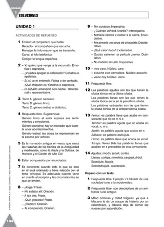 SOLUCIONESSOLUCIONES
UNIDAD
1
104
©GRUPOANAYA,S.A.LenguayLiteratura2.°ESO.Materialfotocopiableautorizado.
UNIDAD 1
ACTIVIDADES DE REFUERZO
1 Emisor: el compañero que habla.
Receptor: el compañero que escucha.
Mensaje: la información que se transmite.
Canal: el hilo telefónico.
Código: la lengua española.
2 – Yo quiero que venga a la excursión. Emo-
tiva o expresiva.
– ¿Puedes apagar el ordenador? Conativa o
apelativa.
– Sí, sí, ya te entiendo. Fática o de contacto.
– ¡Qué chiquitín es! Emotiva o expresiva.
– El sábado amaneció con niebla. Referen-
cial o representativa.
3 Texto A: género narrativo.
Texto B: género lírico.
Texto C: género teatral o didáctico.
4 Respuesta libre. Sugerencias:
Género lírico: el autor expresa sus senti-
mientos y emociones.
Género narrativo: hay un narrador que cuen-
ta unos acontecimientos.
Género teatral: las obras se representan en
la escena por actores.
5 Es la narración antigua en verso, que narra
las hazañas de los héroes de la Antigüedad
y medievales, como la Ilíada y la Odisea, de
Homero y el Cantar de Mio Cid.
6 Están compuestos por enunciados.
7 Es coherente cuando todo lo que se dice
en él está ordenado y tiene relación con el
tema principal. Es adecuado cuando tiene
en cuenta al receptor y las circunstancias en
que se emiten.
8 – ¡Jorge! Frase.
– No estaba allí. Oración.
– A las tres. Frase.
– ¡Qué gracioso! Frase.
– ¿Vamos? Oración.
– Te comprendo. Oración.
9 – Ten cuidado. Imperativo.
– ¿Cuándo volverá Andrés? Interrogativo.
– Mañana iremos a comer a la sierra. Enun-
ciativo.
– Me tomaría una onza de chocolate.Deside-
rativo.
– ¡Qué calor hace! Exclamativo.
– Quizás estrenen la película pronto. Dubi-
tativo.
– No habléis tan alto. Imperativo.
10 – muy caro. Núcleo: caro.
– estuche con cremallera. Núcleo: estuche.
– viene hoy. Núcleo: viene.
11 Respuesta libre.
12 Las palabras agudas son las que tienen la
sílaba tónica en la última sílaba.
Las palabras llanas son las que tienen la
sílaba tónica en la en la penúltima sílaba.
Las palabras esdrújulas son las que tienen
la sílaba tónica en la antepenúltima sílaba.
13 Fémur: es palabra llana que acaba en con-
sonante que no es n ni s.
Tambor: es palabra aguda que no acaba en
vocal, n, ni s.
Jardín: es palabra aguda que acaba en n.
Sábana: es palabra esdrújula.
Horno: es palabra llana que acaba en vocal.
Tríceps: llevan tilde las palabras llanas que
acaban en s precedida de otra consonante.
14 Agudas: rincón, jabalí, cortés.
Llanas: colega, novelista, césped, árbol.
Esdrújula: fábula.
Sobresdrújula: cuéntaselo.
Repaso con un texto
1 Respuesta libre. Ejemplo: El tránsito de una
sociedad rural a la modernidad.
2 Respuesta libre: son descriptivos de un am-
biente rural antiguo.
3 Mitad cómicas y mitad trágicas, ya que a
Macaria le da un ataque de histeria por un
calambrazo, y Bibiana deja de comer las
nueces por superstición.
 