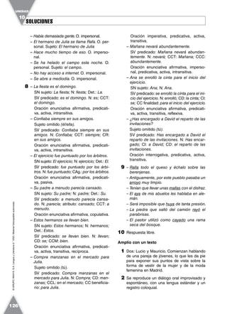 SOLUCIONESSOLUCIONES
UNIDAD
10
126
©GRUPOANAYA,S.A.LenguayLiteratura2.°ESO.Materialfotocopiableautorizado.
– Había demasiada gente.O. impersonal.
– El hermano de Julia se llama Rafa. O. per-
sonal. Sujeto: El hermano de Julia
– Hace mucho tiempo de eso. O. imperso-
nal.
– Se ha helado el campo esta noche. O.
personal. Sujeto: el campo.
– No hay acceso a internet. O. impersonal.
– Se abre a mediodía. O. impersonal.
8 – La fiesta es el domingo.
SN sujeto: La fiesta; N: fiesta; Det.: La.
SV predicado: es el domingo. N: es; CCT:
el domingo.
Oración enunciativa afirmativa, predicati-
va, activa, intransitiva.
– Confiaba siempre en sus amigos.
Sujeto omitido (él/ella).
SV predicado: Confiaba siempre en sus
amigos. N: Confiaba; CCT: siempre; CR:
en sus amigos.
Oración enunciativa afirmativa, predicati-
va, activa, intransitiva.
– El ejercicio fue puntuado por los árbitros.
SN sujeto: El ejercicio; N: ejercicio; Det.: El.
SV predicado: fue puntuado por los árbi-
tros. N: fue puntuado; CAg.: por los árbitros.
Oración enunciativa afirmativa, predicati-
va, pasiva.
– Su padre a menudo parecía cansado.
SN sujeto: Su padre; N: padre; Det.: Su.
SV predicado: a menudo parecía cansa-
do. N: parecía; atributo: cansado; CCT: a
menudo.
Oración enunciativa afirmativa, copulativa.
– Estos hermanos se llevan bien.
SN sujeto: Estos hermanos; N: hermanos;
Det.: Estos.
SV predicado: se llevan bien. N: llevan;
CD: se; CCM: bien.
Oración enunciativa afirmativa, predicati-
va, activa, transitiva, recíproca.
– Compra manzanas en el mercado para
Julia.
Sujeto omitido (tú).
SV predicado: Compra manzanas en el
mercado para Julia. N: Compra; CD: man-
zanas; CCL: en el mercado; CC beneficia-
rio: para Julia.
Oración imperativa, predicativa, activa,
transitiva.
– Mañana nevará abundantemente.
SV predicado: Mañana nevará abundan-
temente. N: nevará; CCT: Mañana; CCC:
abundantemente.
Oración enunciativa afirmativa, imperso-
nal, predicativa, activa, intransitiva.
– Ana se enrolló la cinta para el inicio del
ejercicio.
SN sujeto: Ana; N: Ana.
SV predicado: se enrolló la cinta para el ini-
cio del ejercicio. N: enrolló; CD: la cinta; CI:
se; CC finalidad: para el inicio del ejercicio.
Oración enunciativa afirmativa, predicati-
va, activa, transitiva, reflexiva.
– ¿Has encargado a David el reparto de las
invitaciones?
Sujeto omitido (tú).
SV predicado: Has encargado a David el
reparto de las invitaciones. N: Has encar-
gado; CI: a David; CD: el reparto de las
invitaciones.
Oración interrogativa, predicativa, activa,
transitiva.
9 – Ralla todo el queso y échalo sobre las
berenjenas.
– Antiguamente, por este pueblo pasaba un
arroyo muy limpio.
– Tenían que llevar unas mallas con el disfraz.
– El aya de mis abuelos les hablaba en ale-
mán.
– Será imposible que huya de tanta presión.
– La piedra que saltó del camión rayó el
parabrisas.
– El pastor utilizó como cayado una rama
seca del bosque.
10 Respuesta libre.
Amplío con un texto
1 Dos: Lucio y Mauricio. Comienzan hablando
de una pareja de jóvenes, lo que les da pie
para exponer sus puntos de vista sobre la
forma de vestir de la mujer y de la moda
femenina en Madrid.
2 Se reproduce un diálogo oral improvisado y
espontáneo, con una lengua estándar y un
registro coloquial.
 