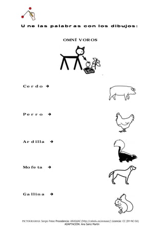 Une las palabras con los dibujos:



                                  OMNÍVOROS




                                                                   ´


Cerdo




Perro




Ardilla




Mofeta




Gallina




PICTOGRAMAS: Sergio Palao Procedencia: ARASAAC (http://catedu.es/arasaac/) Licencia: CC (BY-NC-SA)
                                 ADAPTACIÓN: Ana Sainz Martín
 