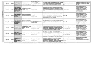 1-sep.-17 30-dic.-18
Tour "Un día con
Murillo"
Punto de encuentro en
Parroquia de la Magdalena.
De lunes a sábado desde
septiembre de 2017.
Horario: De 10.00 a 13.00 y de
16.00 a 18.00
Día completo dedicado a la figura del genial pintor, con visitas
a varios edificios emblemáticos que conservan obras del
maestro. Inglés y español. Para otros idiomas consultar
De 8 a 25 euros. Menores de 8 años,
gratis.
Reservas en info@atriumcultura.com o en
los teléfonos +34 652 925 614 y +34 663
365 385
1-may.-18 30-sep.-18
Visita nocturna a la
Casa de los Pinelo:
Murillo y el origen de
la Academia de
Bellas Artes
Casa Palacio de los Pinelo
c/ Abades, 12-14
Consultar fechas
Visita diurna (Otoño-invierno) y nocturna (Primavera-verano),
donde repasaremos la historia de la Real Academia de Bellas
Artes de Santa Isabel de Hungría y su estrecha relación con el
pintor.
Precio por definir
www.engranajesculturales.com/
Taquilla: Calle Habana, 17, Puerta
Izquierda, (Casa de la moneda),
E. info@engranajesculturales.com
T. +34 954 04 38 51
M. +34 675 68 22 12
1-nov.-17 30-dic.-18
Visita teatralizada al
Hospital de los
Venerables
Hospital de los Venerables
Plaza de los Venerables, 8
Horario: 12h
Consultar fechas
Descubriremos a través de una visita teatralizada la estrecha
relación de Justino de Neve y Murillo, descubriremos la
historias de sus proyectos, la construcción y decoración del
edificio y visitaremos el centro Velázquez
Precio 12€
www.engranajesculturales.com/
Taquilla: Calle Habana, 17, Puerta
Izquierda, (Casa de la moneda),
E. info@engranajesculturales.com
T. 954 04 38 51/ 675 68 22 12
1-may.-18 30-sep.-18
Visita nocturna: El
legado de Murillo en
el Hospital de los
Venerables
Hospital de los Venerables
Plaza de los Venerables, 8
De mayo a septiembre de 2018.
Consultar fechas
Una visita nocturna a la luz de las velas donde descubriremos
el edificio y las historias más curiosas de su relación con
Murillo
Precio 12€
www.engranajesculturales.com/
Taquilla: Calle Habana, 17, Puerta
Izquierda, (Casa de la moneda),
E. info@engranajesculturales.com
T. 954 04 38 51/ 675 68 22 12
1-dic.-17 30-abr.-18
Moda y arte en
tiempos de Murillo
Punto de encuentro: Puerta
del Museo, Plaza del
Museo.
De diciembre de 2017 a abril de
2018. Consultar fechas.
Un paseo entre las pinturas de la colección permanente del
Museo de Bellas Artes en el que con nuestras propias manos
podremos palpar y sentir las sedas, tafetanes y terciopelos
que pintaron el Greco, Velázquez, Murillo o Zurbarán.
Precio 8 euros (7 euros para socios
del Club Engranajes)
www.engranajesculturales.com/
Taquilla: Calle Habana, 17, Puerta
Izquierda, (Casa de la moneda),
E. info@engranajesculturales.com
T. 954 04 38 51/ 675 68 22 12
1-ene.-18 30-dic.-18
Santa María la
Blanca y el convento
de Madre de Dios
Punto de encuentro a
confirmar.
A partir de enero de 2018.
consultar fechas
Una visita con un fin solidario, el de la restauración del
convento de la Madre de Dios, convento donde fue novicia
una de las hijas de Murillo. Unido a este hecho, visitaremos
además de este convento -con su iglesia, sacristía y estancias
conventuales-, la cercana iglesia de Santa María la Blanca
Precio 12 euros (10 euros para socios
del Club Engranajes)
www.engranajesculturales.com/
Taquilla: Calle Habana, 17, Puerta
Izquierda, (Casa de la moneda),
E. info@engranajesculturales.com
T. 954 04 38 51/ 675 68 22 13
1-ene.-18 30-dic.-18
Ruta Murillo y los
cinco
sentidos.Sabores y
saberes
Punto de encuentro a
confirmar.
Durante todo el Año Murillo,
consultar fechas
Recorrido por los sabores de la Sevilla del XVII y que se
mantiene en los platos actuales. Para ello, no sólo
descubriremos la vida de Murillo, además se degustarán esos
sabores en tapas tradicionales. Idiomas Español e inglés
Precio 20 € (incluye dos tapas y dos
bebidas)
www.alminarserviciosculturales.es
Teléfono: 954 374 172
Email: info@alminarserviciosculturales.es
Nota: La Oficina de Turismo no se responsabiliza de los cambios producidos después de la fecha de actualización de la información. Rogamos confirmen en los teléfonos indicados.
RUTASYVISITAS
 