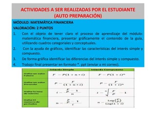 ACTIVIDADES A SER REALIZADAS POR EL ESTUDIANTE 
(AUTO PREPARACIÓN) 
MÓDULO: MATEMÁTICA FINANCIERA 
VALORACIÓN: 2 PUNTOS 
1. Con el objeto de tener claro el proceso de aprendizaje del módulo: 
matemática financiera, presentar gráficamente el contenido de la guía, 
utilizando cuadros categoriales y conceptuales. 
2. Con la ayuda de gráficos, identificar las características del interés simple y 
compuesto. 
3. De forma gráfica identificar las diferencias del interés simple y compuesto. 
4. Trabajo final presentar en formato *. ppt (enviar a mi correo). 
