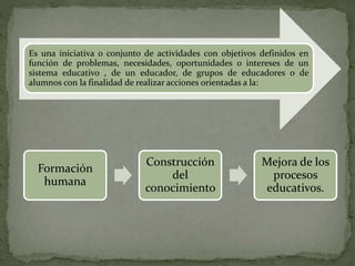 Es una iniciativa o conjunto de actividades con objetivos definidos en
función de problemas, necesidades, oportunidades o intereses de un
sistema educativo , de un educador, de grupos de educadores o de
alumnos con la finalidad de realizar acciones orientadas a la:
Formación
humana
Construcción
del
conocimiento
Mejora de los
procesos
educativos.
 