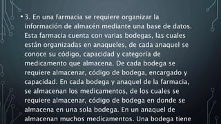 • 3. En una farmacia se requiere organizar la
información de almacén mediante una base de datos.
Esta farmacia cuenta con varias bodegas, las cuales
están organizadas en anaqueles, de cada anaquel se
conoce su código, capacidad y categoría de
medicamento que almacena. De cada bodega se
requiere almacenar, código de bodega, encargado y
capacidad. En cada bodega y anaquel de la farmacia,
se almacenan los medicamentos, de los cuales se
requiere almacenar, código de bodega en donde se
almacena en una sola bodega. En un anaquel de
almacenan muchos medicamentos. Una bodega tiene
 