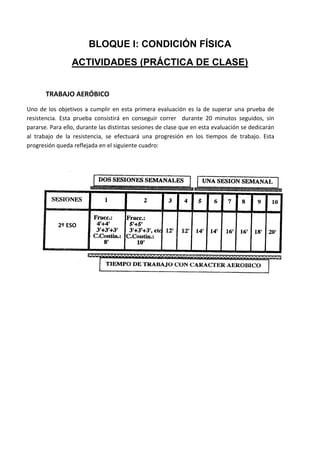 BLOQUE I: CONDICIÓN FÍSICA
                 ACTIVIDADES (PRÁCTICA DE CLASE)


       TRABAJO AERÓBICO
Uno de los objetivos a cumplir en esta primera evaluación es la de superar una prueba de
resistencia. Esta prueba consistirá en conseguir correr durante 20 minutos seguidos, sin
pararse. Para ello, durante las distintas sesiones de clase que en esta evaluación se dedicarán
al trabajo de la resistencia, se efectuará una progresión en los tiempos de trabajo. Esta
progresión queda reflejada en el siguiente cuadro:




            2º ESO
 