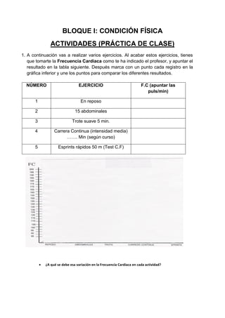 BLOQUE I: CONDICIÓN FÍSICA
                 ACTIVIDADES (PRÁCTICA DE CLASE)
1. A continuación vas a realizar varios ejercicios. Al acabar estos ejercicios, tienes
   que tomarte la Frecuencia Cardiaca como te ha indicado el profesor, y apuntar el
   resultado en la tabla siguiente. Después marca con un punto cada registro en la
   gráfica inferior y une los puntos para comparar los diferentes resultados.

  NÚMERO                          EJERCICIO                               F.C (apuntar las
                                                                             puls/min)

      1                             En reposo

      2                         15 abdominales

      3                       Trote suave 5 min.

      4            Carrera Continua (intensidad media)
                         ……. Min (según curso)

      5              Esprints rápidos 50 m (Test C.F)




             ¿A qué se debe esa variación en la Frecuencia Cardiaca en cada actividad?



             ¿A qué se debe esa variación en la Frecuencia Cardiaca en cada actividad?
 