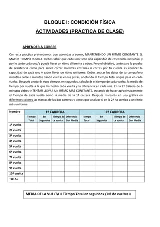 BLOQUE I: CONDICIÓN FÍSICA
                       ACTIVIDADES (PRÁCTICA DE CLASE)


            APRENDER A CORRER
Con esta práctica pretendemos que aprendas a correr, MANTENIENDO UN RITMO CONSTANTE EL
MAYOR TIEMPO POSIBLE. Debes saber que cada uno tiene una capacidad de resistencia individual y
por lo tanto cada uno/a puede llevar un ritmo diferente a otros. Pero el objetivo, tanto para la prueba
de resistencia como para saber correr mientras entrenas o corres por tu cuenta es conocer la
capacidad de cada uno y saber llevar un ritmo uniforme. Debes anotar los datos de tu compañero
mientras corre 6 minutos dando vueltas en las pistas, anotando el Tiempo Total al que pasa en cada
vuelta. Después anotarás esos tiempos en segundos, calcularás el tiempo de cada vuelta, la media de
tiempo por vuelta a la que ha hecho cada vuelta y la diferencia en cada una. En la 2ª Carrera de 6
minutos debes INTENTAR LLEVAR UN RITMO MÁS CONSTANTE, tratando de hacer aproximadamente
el Tiempo de cada vuelta como la media de la 1ª carrera. Después marcarás en una gráfica en
diferentes colores las marcas de las dos carreras y tienes que analizar si en la 2ª ha corrido a un ritmo
más uniforme.

Nombre                      1ª CARRERA                                     2ª CARRERA
              Tiempo       En    Tiempo de Diferencia    Tiempo        En         Tiempo de   Diferencia
               Total    Segundos La vuelta Con Media      Total     Segundos      La vuelta   Con Media
1ª vuelta
2ª vuelta
3ª vuelta
4ª vuelta
5ª vuelta
6ª vuelta
7ª vuelta
8ª vuelta
9ª vuelta
10ª vuelta
TOTAL



             MEDIA DE LA VUELTA = Tiempo Total en segundos / Nº de vueltas =
 