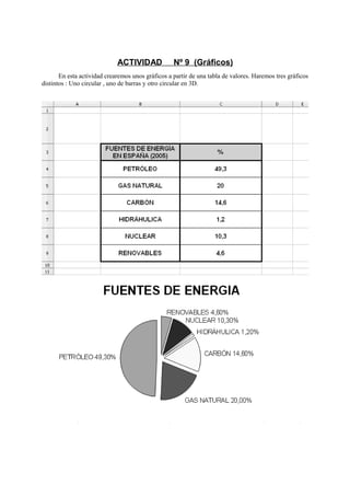 ACTIVIDAD Nº 9 (Gráficos)
En esta actividad crearemos unos gráficos a partir de una tabla de valores. Haremos tres gráficos
distintos : Uno circular , uno de barras y otro circular en 3D.
 