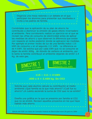 Organiza una mesa redonda o un debate en el que
participen los alumnos para presentar sus resultados e
invita a los padres de familia.
Coméntales que la aplicación de su plan de ahorro ha
contribuido a disminuir la emisión de gases efecto invernadero
al ambiente. Para corroborarlo realiza un ejercicio en el que se
revisen las cifras de consumo de electricidad antes de aplicar
las medidas de ahorro y que observen la diferencia que existe
con respecto al recibo posterior donde se aplicaron las medidas.
Por ejemplo el primer recibo de luz de una familia indicó 115
kWh de consumo y en el segundo 111 kWh. La diferencia es
de 4 kWh. Se estima que por cada kWh que no se consume se
dejan de emitir 600g. de dióxido de carbono al ambiente, por
lo tanto la familia contribuyó al ambiente dejando de emitir 2.4
Kg. de este gas.
BIMESTRE 2
Consumo 115 kWh
Consumo 111 kWh
115 – 111 = 4 kWh
.600 x 4 = 2.400 kg. De CO2
Solicita que cada alumno calcule su contribución al medio
ambiente ¿Qué familia es la que más ahorró? ¿Cuál fue su
ahorro? ¿A cuánto asciende la suma de CO2 que no se emitió?
Diseña una gráfica en la que se presente por familia el CO2
que no se emitió. Revisen aquellos proyectos en los que haya
habido más ahorro.
Cálculo del FIDE con datos de Comisión Federal de Electricidad www.cfe.gob.mx 2006
2
2
17
 
