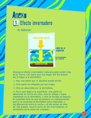 Anexo
1. Efecto invernadero
4) Natural:
REFLEJADO NUEVAMENTE
POR LA ATMÓSFERA
ABSORBIDO POR LA TIERRA
RADIACIÓN SOLAR
LÍMITE DE LA
ATMÓSFERA
Gracias al efecto invernadero natural puede existir vida
en la Tierra. Los rayos que nos llegan del Sol actúan
así al llegar a la atmósfera.
1) Hay una parte que ni siquiera puede entrar.
2) Otra parte es reflejada por las nubes.
3) Otra es absorbida por la atmósfera.
4) De lo que llega a la superficie: una parte es
absorbida en forma de calor, otra se refleja y sigue
rebotando en la atmósfera, y otra se escapa al espacio.
El resultado final es que se produce un calentamiento
que si no existiese la atmósfera sería imposible, y
las diferencias entre la noche y el día serían de más
de 100 grados. Ocurre como en los invernaderos, la
atmósfera sería como los cristales.
REFLEJADO
POR LA
SUPERFICIE
ABSORBIDO POR LA TIERRA
20
 