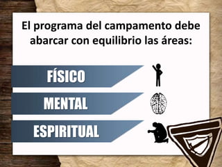 El programa del campamento debe
abarcar con equilibrio las áreas:
FÍSICO
MENTAL
ESPIRITUAL
 