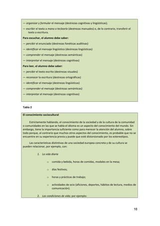 — organizar y formular el mensaje (destrezas cognitivas y lingüísticas);
— escribir el texto a mano o teclearlo (destrezas manuales) o, de lo contrario, transferir el
texto a escritura.
Para escuchar, el alumno debe saber:
— percibir el enunciado (destrezas fonéticas auditivas)
— identificar el mensaje lingüístico (destrezas lingüísticas)
— comprender el mensaje (destrezas semánticas)
— interpretar el mensaje (destrezas cognitivas)
Para leer, el alumno debe saber:
— percibir el texto escrito (destrezas visuales)
— reconocer la escritura (destrezas ortográficas)
— identificar el mensaje (destrezas lingüísticas)
— comprender el mensaje (destrezas semánticas)
— interpretar el mensaje (destrezas cognitivas)
Tabla 2
El conocimiento sociocultural
Estrictamente hablando, el conocimiento de la sociedad y de la cultura de la comunidad
o comunidades en las que se habla el idioma es un aspecto del conocimiento del mundo. Sin
embargo, tiene la importancia suficiente como para merecer la atención del alumno, sobre
todo porque, al contrario que muchos otros aspectos del conocimiento, es probable que no se
encuentre en su experiencia previa y puede que esté distorsionado por los estereotipos.
Las características distintivas de una sociedad europea concreta y de su cultura se
pueden relacionar, por ejemplo, con:
1. La vida diaria
o comida y bebida, horas de comidas, modales en la mesa;
o días festivos;
o horas y prácticas de trabajo;
o actividades de ocio (aficiones, deportes, hábitos de lectura, medios de
comunicación).
2. Las condiciones de vida; por ejemplo:
18
 
