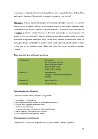 léxico, tiempo verbal, etc.). Se les recuerda que han de leer el capítulo 4 del libro de Rosa Ribas
y Alessandra D’Aquino ¿Cómo corregir errores y no equivocarse en el intento?
Actividad 5: Para que los alumnos se sigan familiarizando sobre cómo enseñar a sus alumnos
diversas tareas de escritura y cómo corregir durante el proceso los errores o faltas que vayan
cometiendo (se les recuerda además, tal y como especifica Cassany que la escritura debe ser
un proceso que incluye una planificación, un desarrollo (ejecución) y una autoevaluación y no
es sólo un fin o una meta), se les reparten fichas en las que cada uno deberá elaborar un texto
atendiendo al siguiente listado (ver bajo). De ese modo, tendrán que reflexionar sobre las
estrategias, tareas, planificación, la escritura como proceso proceso, y la corrección de estos
textos, para prever posibles errores y faltas que tanto ellos, comos sus alumnos puedan
cometer.
Tabla recordatoria de las fases de la escritura
— Planificación Preparación
Localización de recursos
Atención al destinatario
Reajuste de la tarea
Reajuste del mensaje
— Ejecución Compensación
Apoyo en los conocimientos previos
Intento
— Evaluación Control del éxito
— Corrección Autocorrección
Actividades de expresión escrita
La escritura incluye actividades como las siguientes:
—formularios y cuestionarios
—artículos para revistas, periódicos, boletines informativos
—carteles para exponer, recetas de cocina
—informes, memorandos
—notas, apuntes para usarlas como referencias futuras
—textos creativos (narrativos o descriptivos)
—cartas personales o de negocios, emails
Actividades de interacción escrita
La interacción a través de la lengua escrita incluye actividades como las siguientes:
26
 