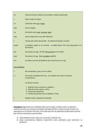 rel Falta pronombre relativo o pronombre relativo equivocado
s Falta o sobra el sujeto.
s-e Confusión entre ser y estar.
sing Usa el singular.
s-p Confusión entre sino, sino que, pero.
subj Usa el subjuntivo en vez del indicativo.
t Tiempo del verbo equivocado. Se indicará el tiempo correcto.
vocab La palabra usada no es correcta; se debe buscar otra más adecuada en el
diccionario.
vps Voz pasiva con ser. (El libro fue escrito por ese señor).
vpse Voz pasiva con se. (Aquí se habla español).
y>e Y cambia a e antes de palabras que comienzan con i o hi.
otros símbolos
? No comprendo, o hay un error obvio.
( ) Corrección completa del error; los símbolos de arriba no estarán
en paréntesis.
Las flechas indican:
1. Relación entre sustantivo y adjetivo.
2. Relación entre sujeto y verbo.
3. Causas del subjuntivo.
4. Cambio de posición de una palabra o frase.
* Palabra, frase o expresión inventada
Actividad 7: Siguiendo con la reflexión sobre qué corregir, cuándo y cómo, se plantea a
nuestros alumnos una serie de actividades extraidas del libro: ¿Cómo corregir errores y no
equivocarse en el intento? Para ello, se les pide que lean las siguientes producciones escritas
por alumnos extranjeros y que decidan:
1) ¿Qué problema tiene cada uno: corrección, cohesión, etc.
2) ¿Qué conocimientos deberías transmitirle como profesor/a para solucionar su
problema.
30
 