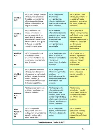 Nivel 5 de
ALTE
PUEDE dar consejos y hablar
sobre asuntos complejos o
delicados; comprender las
referencias coloquiales y
abordar con seguridad las
preguntas hostiles.
PUEDE comprender
documentos,
correspondencia e
informes, incluidos los
aspectos más sutiles de
textos complejos.
PUEDE escribir cartas
sobre cualquier tema y
notas completas de
reuniones y seminarios
con buena expresión y
corrección.
Nivel 4 de
ALTE
C1
PUEDE contribuir con
eficacia a reuniones y
seminarios dentro de su
propia área de trabajo o
mantener una conversación
informal con un buen grado
de fluidez, abordando
expresiones abstractas.
PUEDE leer con
suficiente rapidez como
para asistir a un curso
académico, leer medios
de información o
comprender
correspondencia no
normalizada.
PUEDE preparar o
esbozar correspondencia
profesional, tomar notas
razonablemente
correctas en reuniones o
escribir una redacción
que demuestra
capacidad para
comunicarse.
Nivel 3 de
ALTE
B2
PUEDE comprender o dar
charlas sobre temas
conocidos o mantener una
conversación en una amplia
serie de temas.
PUEDE leer por encima
textos en busca de
información importante
y comprende
instrucciones detalladas
o consejos.
PUEDE tomar notas
mientras alguien está
hablando, o escribir
cartas que incluyen
peticiones no
normalizadas.
Nivel 2 de
ALTE
B1
PUEDE expresar opiniones
sobre asuntos abstractos o
culturales de forma limitada
u ofrecer consejo dentro de
un área conocida, y
comprender instrucciones o
declaraciones públicas.
PUEDE comprender
información y artículos
cotidianos y el
significado general de
información no habitual
dentro de un área
conocida.
PUEDE escribir cartas o
tomar notas sobre
asuntos conocidos o
predecibles.
Nivel 1 de
ALTE
A2
PUEDE expresar opiniones o
peticiones sencillas en un
contexto conocido.
PUEDE comprender
información sencilla
dentro de un área
conocida, como la que
aparece en productos y
señales, y en manuales o
informes sencillos sobre
asuntos cotidianos.
PUEDE rellena
formularios y escribir
cartas breves y sencillas
o tarjetas relacionadas
con información
personal.
Nivel
Acceso de
ALTE
A1
PUEDE comprender
instrucciones básicas o
participar en conversaciones
factuales básicas sobre
temas predecibles.
PUEDE comprende
letreros, instrucciones o
información de carácter
básico.
PUEDE rellenar
formularios básicos y
escribir notas que
incluyen horas, fechas y
lugares
Especificaciones de Estudio de ALTE
50
 