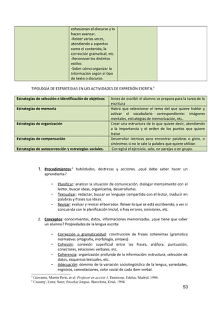 cohesionan el discurso y lo
hacen avanzar.
-Releer varias veces,
atendiendo a aspectos
como el contenido, la
corrección gramatical, etc.
-Reconocer los distintos
estilos
-Saber cómo organizar la
información según el tipo
de texto o discurso.
TIPOLOGÍA DE ESTRATEGIAS EN LAS ACTIVIDADES DE EXPRESIÓN ESCRITA.5
Estrategias de selección e identificación de objetivos Antes de escribir el alumno se prepara para la tarea de la
escritura
Estrategias de memoria Habrá que seleccionar el tema del que quiere hablar y
activar el vocabulario correspondiente: imágenes
mentales, estrategias de memorización, etc.
Estrategias de organización Crear una estructura de lo que quiere decir, atendiendo
a la importancia y el orden de los puntos que quiere
tratar
Estrategias de compensación Desarrollar técnicas para encontrar palabras o giros, o
sinónimos si no le sale la palabra que quiere utilizar.
Estrategias de autocorrección y estrategias sociales. Corregirá el ejercicio, solo, en parejas o en grupo.
1. Procedimientos:6
habilidades, destrezas y acciones. ¿qué debe saber hacer un
aprendiente?
- Planificar: analizar la situación de comunicación, dialogar mentalmente con el
lector, buscar ideas, organizarlas, desarrollarlas.
- Textualizar: redactar, buscar un lenguaje compartido con el lector, traducir en
palabras y frases sus ideas.
- Revisar: evaluar y revisar el borrador. Releer lo que se está escribiendo, y ver si
concuerda con la planificación inicial, si hay errores, omisiones, etc.
2. Conceptos: conocimientos, datos, informaciones memorizadas. ¿qué tiene que saber
un alumno? Propiedades de la lengua escrita:
- Corrección o gramaticalidad: construcción de frases coherentes (gramática
normativa: ortografía, morfología, sintaxis)
- Cohesión: conexión superficial entre las frases, anáfora, puntuación,
conectores, relaciones verbales, etc.
- Coherencia: organización profunda de la información: estructura, selección de
datos, esquemas textuales, etc.
- Adecuación: dominio de la variación sociolingüística de la lengua, variedades,
registros, connotaciones, valor social de cada item verbal.
5
Giovanni, Martín Peris, et al: Profesor en acción 3. Destrezas. Edelsa, Madrid, 1996.
6
Cassany; Luna; Sanz; Enseñar lengua. Barcelona, Graó, 1994.
53
 