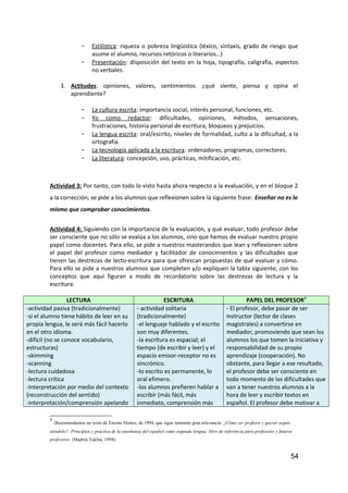 - Estilística: riqueza o pobreza lingüística (léxico, sintaxis, grado de riesgo que
asume el alumno, recursos retóricos o literarios…)
- Presentación: disposición del texto en la hoja, tipografía, caligrafía, aspectos
no verbales.
3. Actitudes: opiniones, valores, sentimientos. ¿qué siente, piensa y opina el
aprendiente?
- La cultura escrita: importancia social, interés personal, funciones, etc.
- Yo como redactor: dificultades, opiniones, métodos, sensaciones,
frustraciones, historia personal de escritura, bloqueos y prejuicios.
- La lengua escrita: oral/escrito, niveles de formalidad, culto a la dificultad, a la
ortografía.
- La tecnología aplicada a la escritura: ordenadores, programas, correctores.
- La literatura: concepción, uso, prácticas, mitificación, etc.
Actividad 3: Por tanto, con todo lo visto hasta ahora respecto a la evaluación, y en el bloque 2
a la corrección, se pide a los alumnos que reflexionen sobre la siguiente frase: Enseñar no es lo
mismo que comprobar conocimientos.
Actividad 4: Siguiendo con la importancia de la evaluación, y qué evaluar, todo profesor debe
ser consciente que no sólo se evalúa a los alumnos, sino que hemos de evaluar nuestro propio
papel como docentes. Para ello, se pide a nuestros masterandos que lean y reflexionen sobre
el papel del profesor como mediador y facilitador de conocimientos y las dificultades que
tienen las destrezas de lecto-escritura para que ofrezcan propuestas de qué evaluar y cómo.
Para ello se pide a nuestros alumnos que completen y/o expliquen la tabla siguiente, con los
conceptos que aquí figuran a modo de recordatorio sobre las destrezas de lectura y la
escritura:
LECTURA ESCRITURA PAPEL DEL PROFESOR7
-actividad pasiva (tradicionalmente)
-si el alumno tiene hábito de leer en su
propia lengua, le será más fácil hacerlo
en el otro idioma.
-difícil (no se conoce vocabulario,
estructuras)
-skimming
-scanning
-lectura cuidadosa
-lectura crítica
-interpretación por medio del contexto
(reconstrucción del sentido)
-interpretación/comprensión apelando
- actividad solitaria
(tradicionalmente)
-el lenguaje hablado y el escrito
son muy diferentes.
-la escritura es espacial; el
tiempo (de escribir y leer) y el
espacio emisor-receptor no es
sincrónico.
-lo escrito es permanente, lo
oral efímero.
-los alumnos prefieren hablar a
escribir (más fácil, más
inmediato, comprensión más
- El profesor, debe pasar de ser
instructor (lector de clases
magistrales) a convertirse en
mediador, promoviendo que sean los
alumnos los que tomen la iniciativa y
responsabilidad de su propio
aprendizaje (cooperación). No
obstante, para llegar a ese resultado,
el profesor debe ser consciente en
todo momento de las dificultades que
van a tener nuestros alumnos a la
hora de leer y escribir textos en
español. El profesor debe motivar a
7
(Recomendamos un texto de Encina Alonso, de 1994, que sigue teniendo gran relevancia: ¿Cómo ser profesor y querer seguir
siéndolo?: Principios y práctica de la enseñanza del español como segunda lengua; libro de referencia para profesores y futuros
profesores. (Madrid, Edelsa, 1994).
54
 