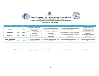 ACTIVIDADES COMPLEMENTARIAS ESPECIALES GRADO 10° 2014 
3 
CRITERIOS DE EVALUACIÓN PRODUCTO % FECHA BAJO BÁSICO ALTO SUPERIOR 
Estética 
10% 
19 Nov 
Las formas usadas no son uniformes en todas las diapositivas. 
Las formas usadas presentan cambios notables en las transiciones. 
Las formas usadas presentan cambios leves en las transiciones. 
A lo largo de todas las transiciones las formas se mantienen uniformes 
Diapositivas 
10% 
19 Nov 
Faltan mas de la mitad de las diapositivas 
Faltan al menos 1/5 de las diapositivas 
Faltan menos de 1/5 de las diapositivas 
Todas las diapositivas están completas 
Animación 
60% 
19 Nov 
No hay animación 
Hay animación en más de 2/3 de las diapositivas 
Hay animación en más de 3/4 de las diapositivas 
Hay animación en todas las diapositivas 
Archivo .ppsx enviado al Correo 
20% 
19 Nov 
El archivo no es enviado antes de las 12:30 pm 
El archivo es enviado entre las 11 am y las 12:30 pm 
El archivo es enviado entre las 10 y 11 am 
El archivo es enviado entre 8 y 10 am 
Nota: Si los productos no son entregados y/o presentados enlas fechas correspondientes la actividad será valorada con un desempeño Bajo. 
 