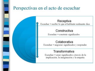 Actividades comunicativas