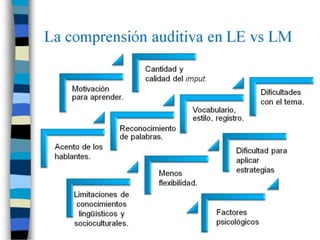 Actividades comunicativas
