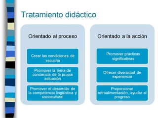 Actividades comunicativas