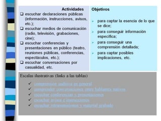 Actividades comunicativas