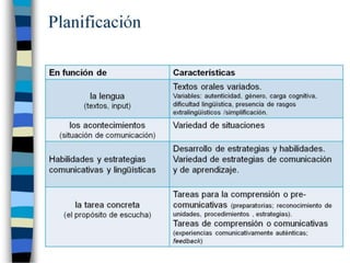 Actividades comunicativas