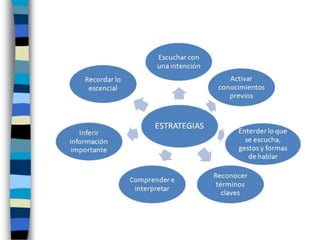 Actividades comunicativas