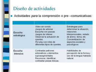 Actividades comunicativas