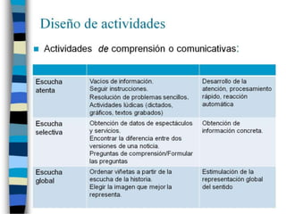 Actividades comunicativas