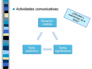 Actividades comunicativas