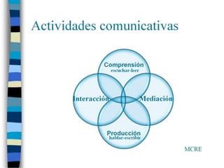 Actividades comunicativas