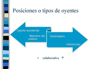 Actividades comunicativas