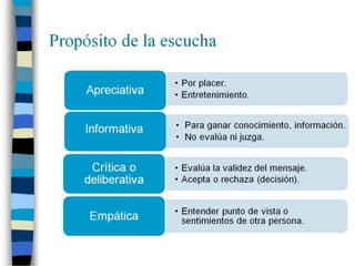 Actividades comunicativas