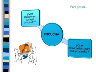 Actividades comunicativas