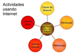 Actividades usando  Internet Lesson plans Viaxes virtuais WebQuest MiniQuest Cazas do tesouro Actividades  Usando Internet 