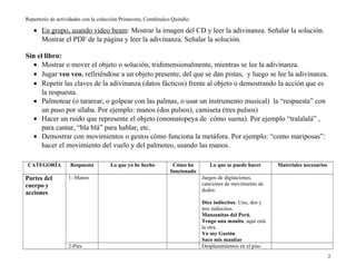 Repertorio de actividades con la colección Primavera, Comfenalco Quindío.
• En grupo, usando video beam: Mostrar la imagen del CD y leer la adivinanza. Señalar la solución.
Mostrar el PDF de la página y leer la adivinanza. Señalar la solución.
Sin el libro:
• Mostrar o mover el objeto o solución, tridimensionalmente, mientras se lee la adivinanza.
• Jugar veo veo, refiriéndose a un objeto presente, del que se dan pistas, y luego se lee la adivinanza.
• Repetir las claves de la adivinanza (datos fácticos) frente al objeto o demostrando la acción que es
la respuesta.
• Palmotear (o tararear, o golpear con las palmas, o usar un instrumento musical) la “respuesta” con
un puso por sílaba. Por ejemplo: manos (dos pulsos), camiseta (tres pulsos)
• Hacer un ruido que represente el objeto (onomatopeya de cómo suena). Por ejemplo “tralalalá” ,
para cantar, “bla blá” para hablar, etc.
• Demostrar con movimientos o gestos cómo funciona la metáfora. Por ejemplo: “como mariposas”:
hacer el movimiento del vuelo y del palmoteo, usando las manos.
CATEGORÍA Respuesta Lo que yo he hecho Cómo ha
funcionado
Lo que se puede hacer Materiales necesarios
Partes del
cuerpo y
acciones
1- Manos Juegos de digitaciones,
canciones de movimiento de
dedos:
Diez indiecitos: Uno, dos y
tres indiecitos.
Manzanitas del Perú.
Tengo una manito, aquí está
la otra.
Yo soy Gastón
Saco mis manitas
2-Pies Desplazamientos en el piso
2
 