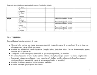 Repertorio de actividades con la colección Primavera, Comfenalco Quindío.
27- Balón
28-
Columpio
29- Títere
30-
Televisor
Ropa 31-
Camiseta
Iba un pollito para la escuela
32 – Medias Iba un pollito para la escuela
33 –
Zapatos
Iba un pollito para la escuela
34 – Camisa Iba un pollito para la escuela
35-
Calzones
Iba un pollito para la escuela.
CUNA Y ARRULLOS
Generalidades al trabajar canciones de cuna:
• Mecer al niño, mecerse uno o girar lentamente, transferir el peso del cuerpo de un pie al otro, llevar el ritmo con
alguna parte del cuerpo (el pié, una mano).
• Cambiar una palabra de la estrofa y repetirla. Ejemplo: Señora Santa Ana, Señora Patricia, Señora mamita, señora
abuelita,, Mi tía querida, etc.
• Acompañar la canción de gestos para servir de ayuda de comprensión y de memoria.
• No terminar de cantar el verso final o suprimir palabras y reemplazarlas por tarareos o la música simplemente.
• Interrumpir cada copla en el cuarto verso, y cambiar e3l final por sonidos del cuerpo (palmas, besos, pasos)
siguiendo el ritmo, reanudar (da cuenta de las pausas y silencios en la música)
• Cambiar el volumen: susurrar, mover solamente los labios.
• Cambiar el tempo, agregar pulsos adicionales.
4
 