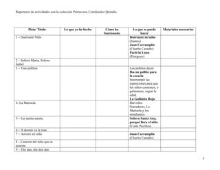 Repertorio de actividades con la colección Primavera, Comfenalco Quindío.
Pista/ Título Lo que yo he hecho Cómo ha
funcionado
Lo que se puede
hacer
Materiales necesarios
1 – Duérmete Niño Duérmete mi niño
(Juanes)
Juan Carramplín
(Charito Castaño)
Parió la Luna
(Peregoyo)
2 – Señora María, Señora
Isabel
3 – Tres pollitos Los pollitos dicen
Iba un pollito para
la escuela.
Interrumpir las
repeticiones para que
los niños contesten, o
palmoteen, según la
edad.
La Gallinita Roja
4- La Marisola Dar roles:
Narradores, La
Marisola y los
estudiantes.
5- - La nanita nanita Señora Santa Ana,
porqué llora el niño
(Costa Pacífica)
6 – A dormir va la rosa
7 – Arrorró mi niño Juan Carramplín
(Charito Castaño)
8 – Canción del niño que se
acuesta
9 - Din dan, din don dan
5
 