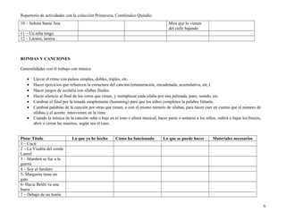 Repertorio de actividades con la colección Primavera, Comfenalco Quindío.
10 – Señora Santa Ana Mira que lo vienen
del cielo bajando
11 – Un niña tengo
12 – Laraira, laraira
RONDAS Y CANCIONES
Generalidades con el trabajo con música:
• Llevar el ritmo con pulsos simples, dobles, triples, etc.
• Hacer ejercicios que refuercen la estructura del canción (enumeración, encadenada, acumulativa, etc.)
• Hacer juegos de ecolalia con sílabas finales.
• Hacer silencio al final de los veros que riman, y reemplazar cada sílaba por una palmada, paso, sonido, etc.
• Cambiar el final por la tonada simplemente (humming) para que los niños completen la palabra faltante.
• Cambiar palabras de la canción por otras que rimen, o con el mismo número de sílabas, para hacer caer en cuenta que el número de
sílabas y el acento intervienen en la rima.
• Cuando la música de la canción suba o baje en el tono o altura musical, hacer parar o sentarse a los niños, zuñirá o bajar los brazos,
abrir o cerrar las manitos, según sea el caso.
Pista/ Título Lo que yo he hecho Cómo ha funcionado Lo que se puede hacer Materiales necesarios
1 – Cucú
2 – La Viudita del conde
Laurel
3 – Mambrú se fue a la
guerra
4 – Soy el farolero
5- Margarita tiene un
gato
6- Hacia Belén va una
burra
7 – Debajo de un botón
6
 