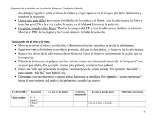 Repertorio de actividades con la colección Primavera, Comfenalco Quindío.
dos dibujos “iguales” entre el disco de cartón y el que aparece en la imagen del libro. Señalarlos y
nombrar la respuesta.
• Uno a uno, más difícil (encontrar similitudes de las pistas y el libro): Leer la adivinanza del libro y
tener los seis CDs a la vista. (sobre la mesa, en el tablero) Encontrar la solución.
• En grupo, usando video beam: Mostrar la imagen del CD y leer la adivinanza. Señalar la solución.
Mostrar el PDF de la página y leer la adivinanza. Señalar la solución.
Trabajando sin el libro a la vista:
• Mostrar o mover el objeto o solución, tridimensionalmente, mientras se recita la adivinanza.
• Jugar veo veo, refiriéndose a un objeto presente, del que se dan pistas, y luego se lee la adivinanza.
• Repetir las claves de la adivinanza (datos fácticos) frente al objeto o demostrando la acción que es
la respuesta.
• Palmotear (o tararear, o golpear con las palmas, o usar un instrumento musical) la “respuesta” con
un puso por sílaba. Por ejemplo: manos (dos pulsos), camiseta (tres pulsos)
• Hacer un ruido que represente el objeto (onomatopeya de cómo suena). Por ejemplo “tralalalá” ,
para cantar, “bla blá” para hablar, etc.
• Demostrar con movimientos o gestos cómo funciona la metáfora. Por ejemplo: “como mariposas”:
hacer el movimiento del vuelo y del palmoteo, usando las manos.
CATEGORÍA Respuesta Lo que yo he hecho Cómo ha
funcionado
Lo que se puede hacer Materiales necesarios
Vida escolar 1- La
maestra
2-Hacer
fila*
Este es el tren, el tren de…
9
 