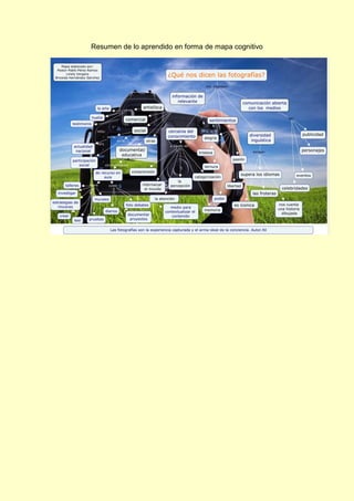 Resumen de lo aprendido en forma de mapa cognitivo

 