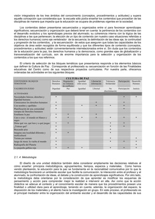 visión integradora de los tres ámbitos del conocimiento (conceptos, procedimientos y actitudes) y supera
aquella concepción que consideraba que la escuela sólo podía enseñar los contenidos que procedían de las
disciplinas de manera que impedía que la educación se ocupara de problemas vigentes en la sociedad.
Los contenidos deben presentarse secuenciados y organizados entre sí para favorecer aprendizajes
significativos; secuenciación y organización que deberá tener en cuenta: la pertinencia de los contenidos con
el desarrollo evolutivo y los aprendizajes previos del alumnado; su coherencia interna con la lógica de las
disciplinas a las que pertenecen; la elección de un tipo de contenido (en nuestro caso situaciones referidas a
los derechos humanos) como eje vertebrador de la secuencia; la delimitación de las ideas eje; la continuidad
y progresión de los contenidos; y la secuenciación de estos que aseguren que todas las capacidades de los
objetivos de área están recogidos de forma equilibrada y que los diferentes tipos de contenido (conceptos,
procedimientos y actitudes) están convenientemente interrelacionados entre sí. Sin duda que los contenidos
de la educación para la paz, los derechos humanos y la democracia, como grandes ejes de globalización y
transversalización del currículo, son de enorme importancia para la selección y organización de los
contenidos a los que nos referimos.
El criterio de selección de los bloques temáticos que presentamos responde a los elementos básicos
que definen la Cultura de Paz . Corresponde al profesorado su secuenciación en función de las Finalidades
educativas del Centro como de sus respectivos proyectos curriculares. Por nuestra parte, ofrecemos
ordenadas las actividades en los siguientes bloques:
CULTURA DE PAZ
CONTENIDOS/ BLOQUES
TEMATICOS
Derechos
Humanos
Regulación
no violencia
de conflictos
Igualdad
entre sexos
Libertad de
información
Tolerancia
Solidaridad
Participación Desarrollo
Humano
VALORES EN JUEGO Dignidad Paz Igualdad Libertad No
discriminación
Participación Justicia
ACTIVIDADES
Necesidades básicas, derechos y
dignidad humana
* * *
Conozcamos los derechos humanos * * *
Con nombre y apellidos * * * * *
Planificación de una comunidad
europea de Derechos humanos
* *
Enséñame la paz * * *
Cara o cruz : el mundo en blanco y
negro
* * * * * * *
Dime qué ves, qué lees y a qué juegas * * * *
¿Tolerar qué? * * *
Buscando piso * *
Imagina una localidad diferente y
multicultural
* * *
Treinta por minuto * * *
Juego de mesa: la vuelta al mundo * * * *
Radiografía del Planeta * *
La pequeña gallina roja * * * * * *
2.1. 4 Metodología
El diseño de una unidad didáctica también debe considerar ampliamente las decisiones relativas al
cómo enseñar: principios metodológicos, agrupamientos, tiempos, espacios y materiales. Como hemos
venido planteando, la educación para la paz se fundamenta en la racionalidad comunicativa por lo que la
metodología favorecerá un ambiente escolar que facilite la comunicación, la interacción entre el profesor y el
alumnado, la confrontación de ideas, el debate y la construcción de aprendizajes significativos. Por otro lado,
la metodología debe orientarse por la consideración de que aprender es modificar los esquemas de
pensamiento y acción para comprender mejor la realidad e intervenir en ella. Así como que la acción
didáctica se adecue al contexto y al conocimiento escolar de manera que los procedimientos posean una
finalidad o utilidad clara para el aprendizaje, teniendo en cuenta, además, la organización del espacio, la
disposición de los materiales y el aliento hacia la investigación en grupo. En este proceso, el profesorado es
el principal mediador entre la organización del ambiente escolar y el desarrollo de las capacidades de sus
 